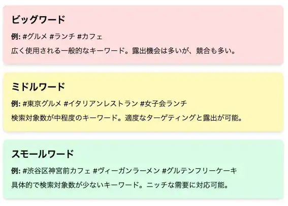 s-567x405_a0b5d9ec-af30-4f85-9453-c65f179b0e58 飲食店のSNS集客をAIで効率10倍に!?Instagram・X・LINE活用術と体験談